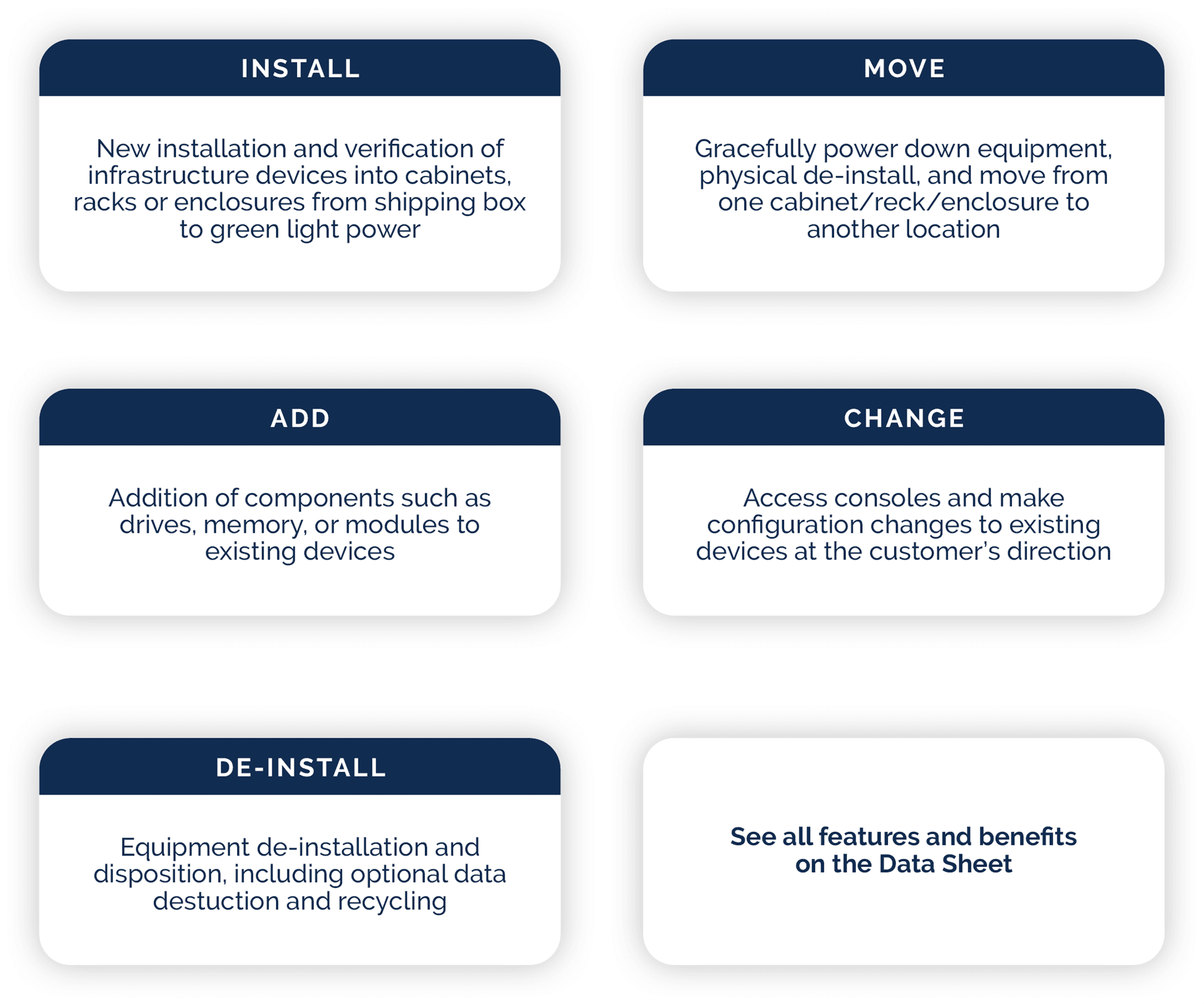 IMAC Services - Efficient IT Infrastructure Solutions